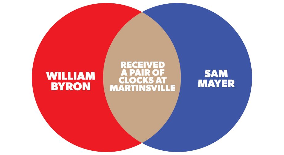 2022 April Martinsvillecharts 1