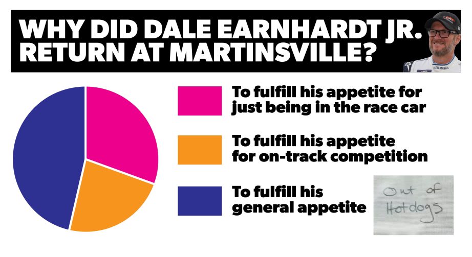 2022 April Martinsvillecharts 4