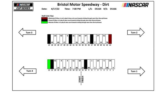 Pit stall assignments for Bristol Dirt Race