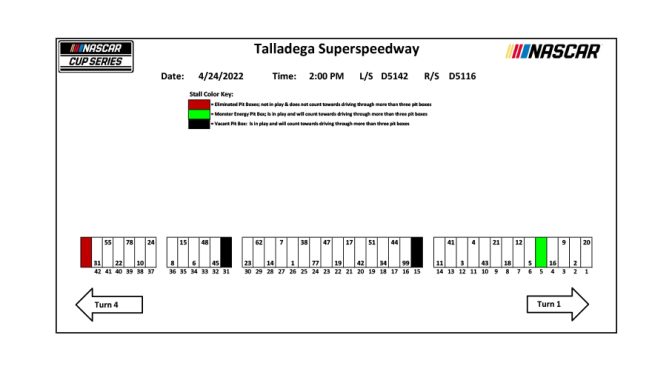 2022 Talladega-1 pit stall assignments