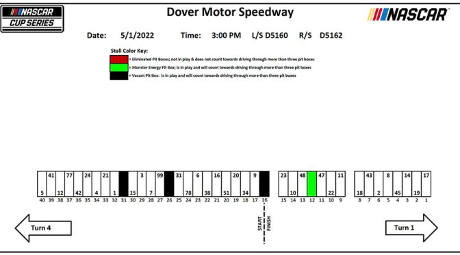 2022 Dover pit stall assignments