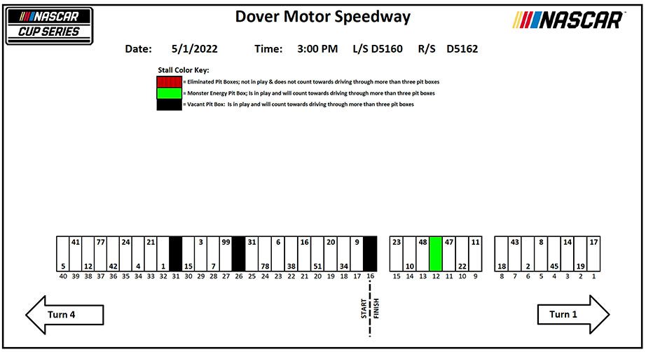 2022 April30 Dover Pit Stalls Main Image