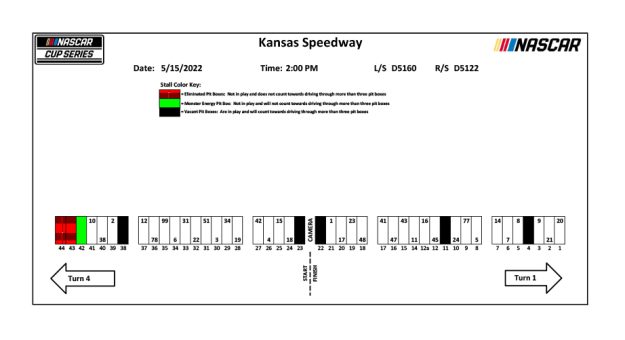 2022may14 Kansas 1 Pit Stalls