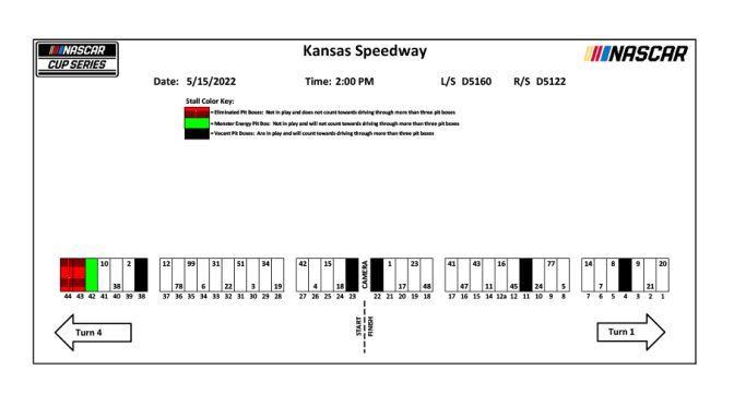 2022 Kansas-1 pit stall assignments