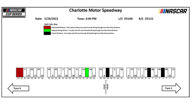 Featured image for 2022 Coca-Cola 600 pit-stall assignments at Charlotte