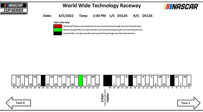 2022 Gateway pit-stall assignments