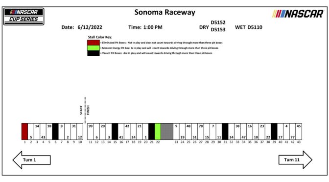 2022 Sonoma Raceway pit-stall assignments