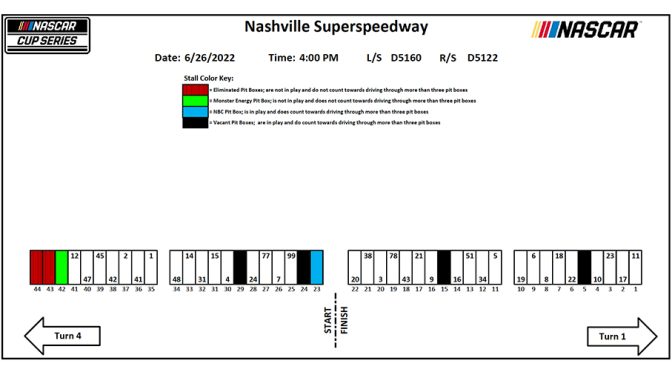 2022 Nashville pit-stall assignments