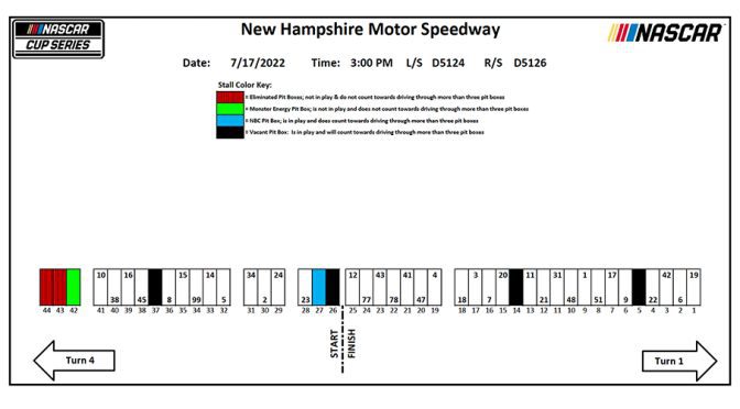 2022 New Hampshire pit-stall assignments