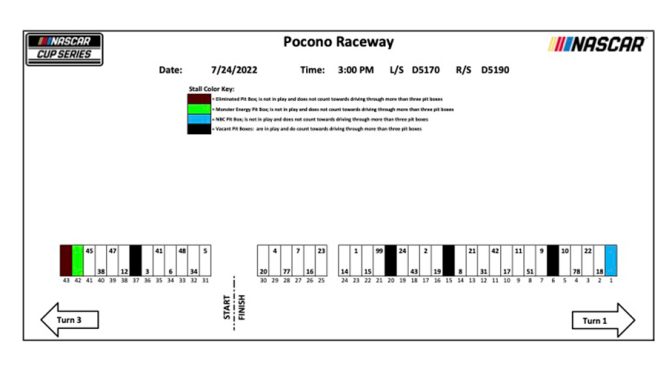 Featured Image for 2022 Pocono pit stall assignments