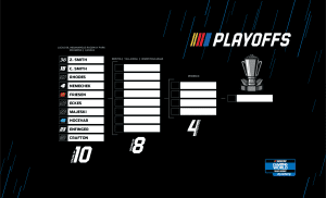 R10 Playoffsgrid Ncwts 2022 Postpocono (1)