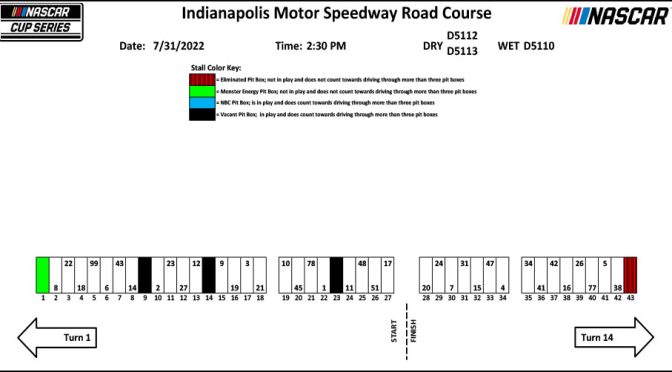 Featured Image for 2022 Indy Road Course pit stall assignments