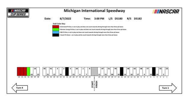 Pit Stalls for Michigan