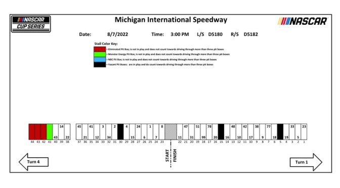 Featured Image for 2022 Michigan pit stall assignments