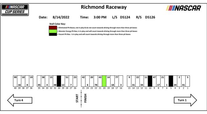 Featured Image for 2022 Richmond-2 pit stall assignments