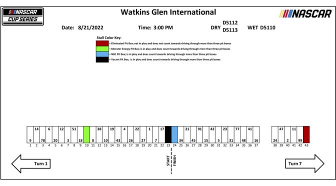 Featured image for 2022 Watkins Glen pit stall assignments