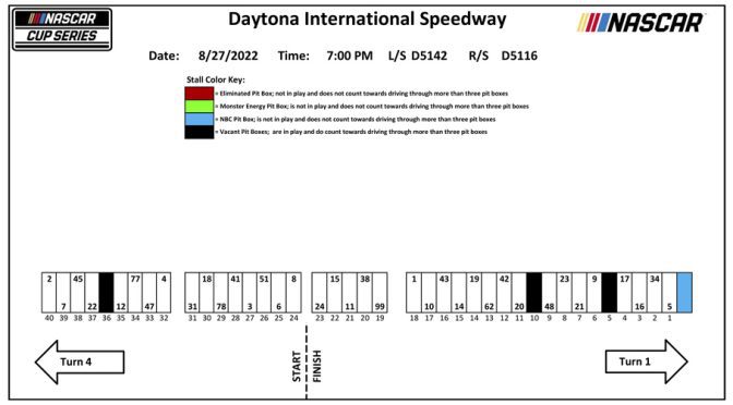 Featured Image for 2022 Daytona-2 pit stall assignments