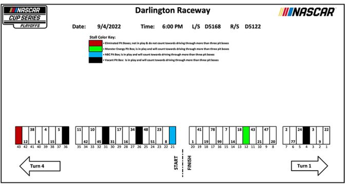 Featured image for 2022 Darlington-2 pit stall assignments