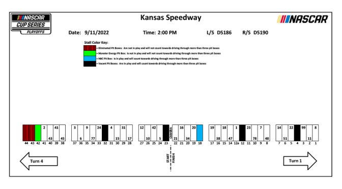 Featured image for 2022 Kansas-2 pit stall assignments
