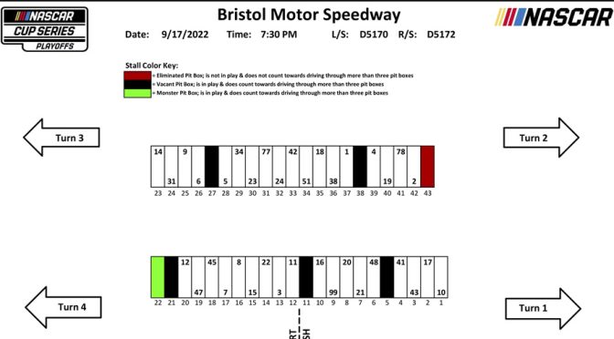 2022 Bristol Night Race pit stall assignments