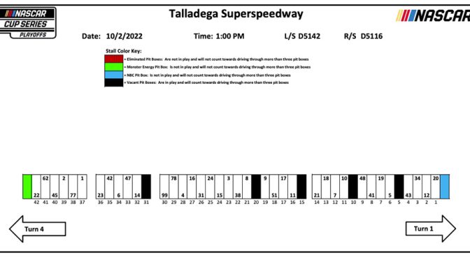 Featured Image for 2022 Talladega playoff race pit stall assignments