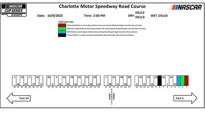 Featured Image for 2022 Charlotte Roval playoff race pit stall assignments