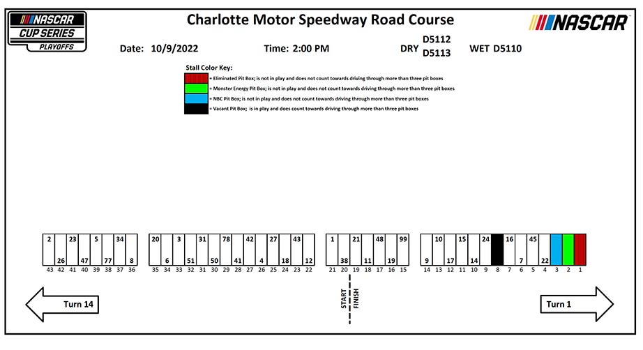 NASCAR Cup Series pit-stall selections for the Charlotte Motor Speedway Road Course