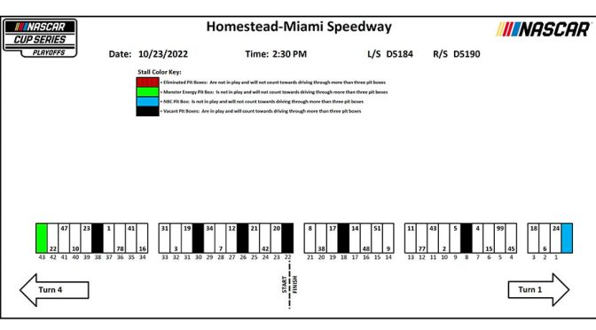 Featured Image for 2022 Homestead-Miami playoff race pit stall assignments