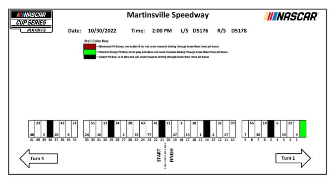2022 Martinsville playoff race pit stall assignments