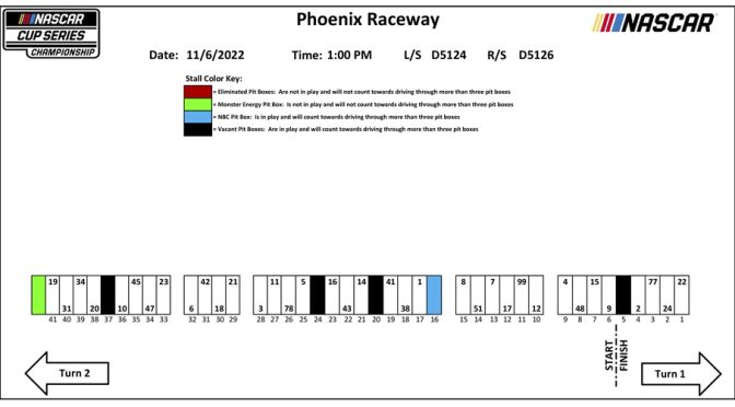 2022 Phoenix championship pit stall assignments