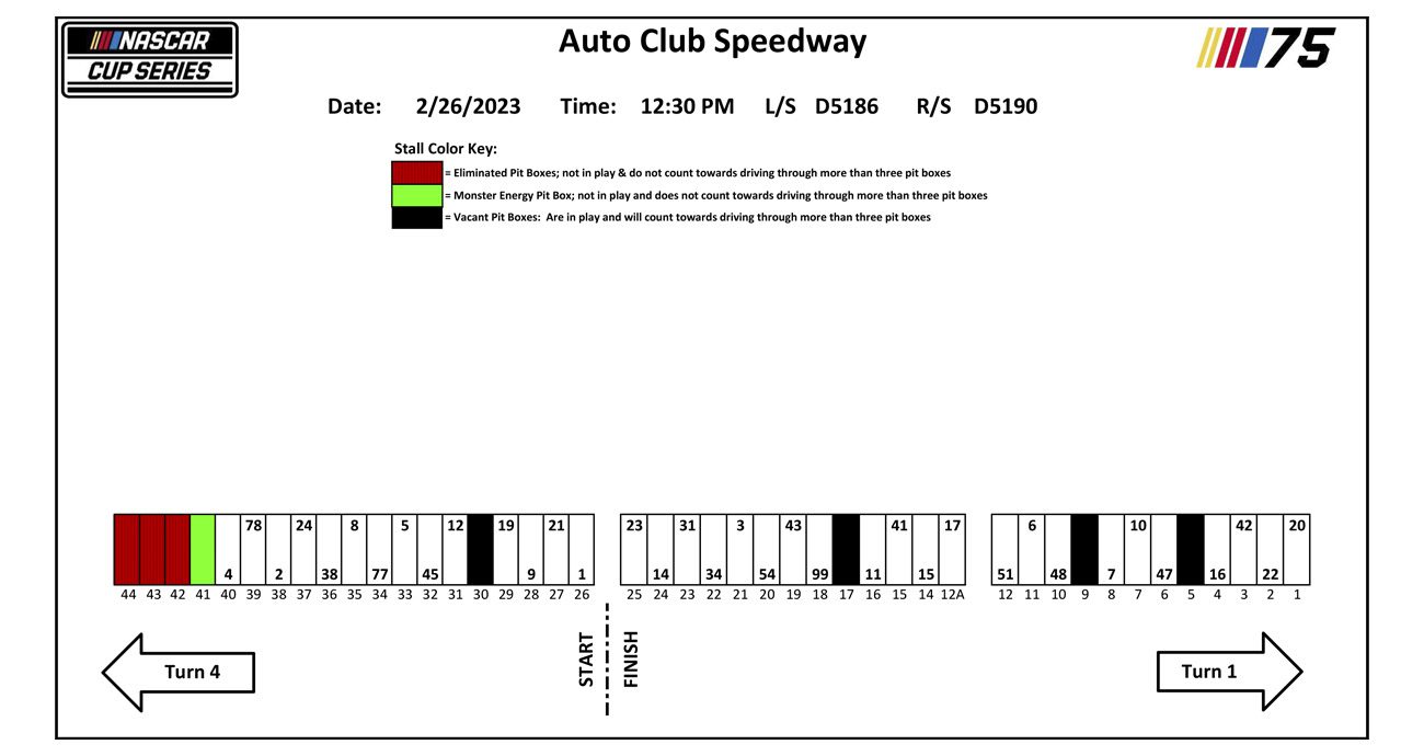 An image with text depicting pit stall assignments.