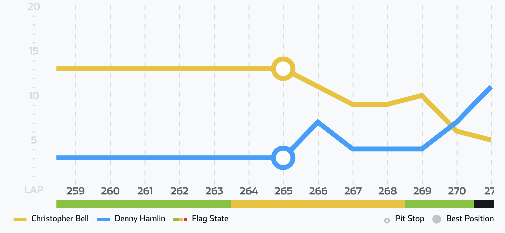 Analysis How final caution shook up finish at Las Vegas NASCAR