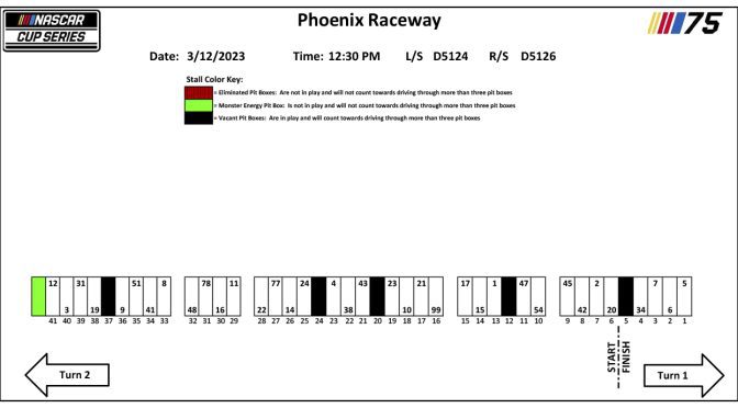 2023 Phoenix-1 pit stall assignments