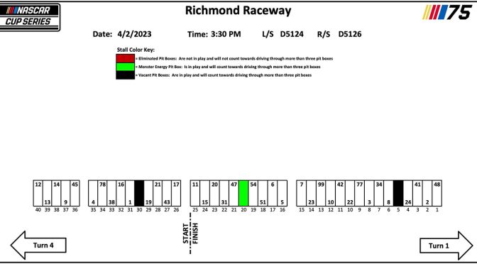 2023 Richmond-1 pit stall assignments