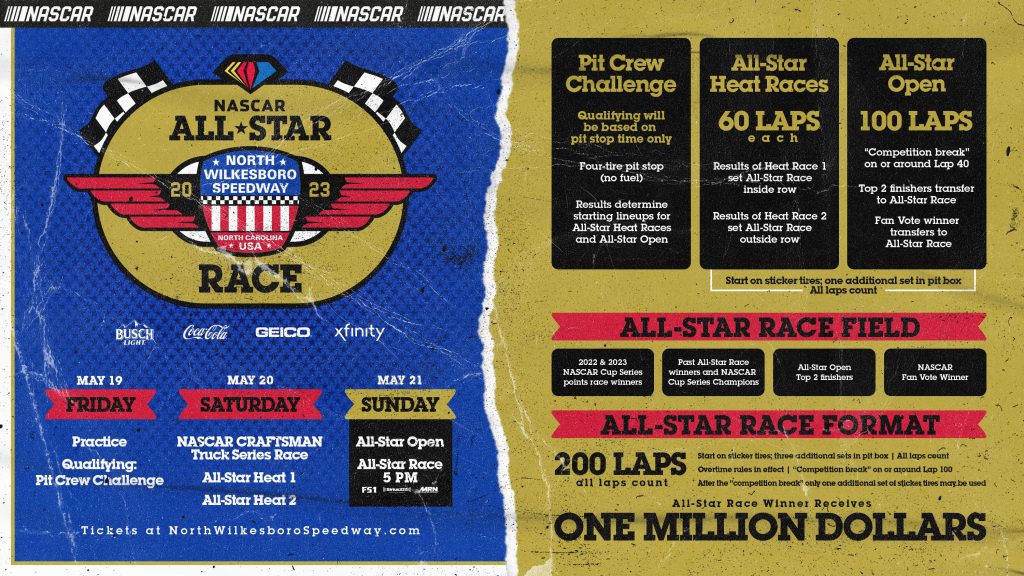 AllStar Race format revealed for North Wilkesboro NASCAR