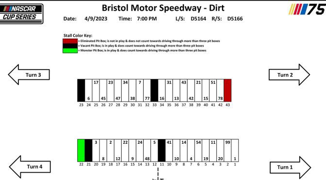2023 Bristol Dirt pit stall assignments