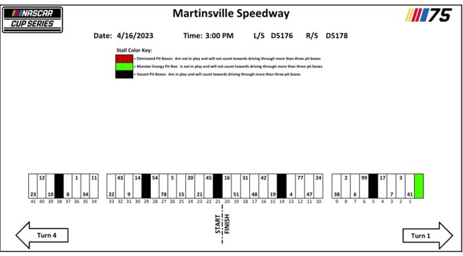 Featured image for 2023 Martinsville-1 pit stall assignments