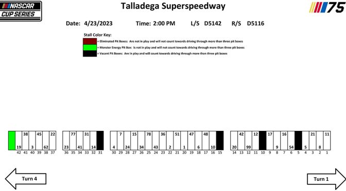 2023 Talladega-1 pit stall assignments