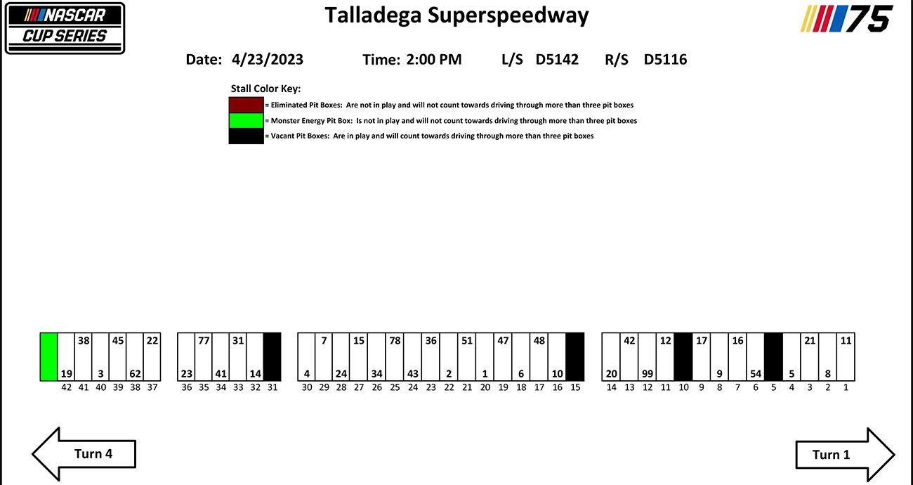 Cup pit stalls Talladega