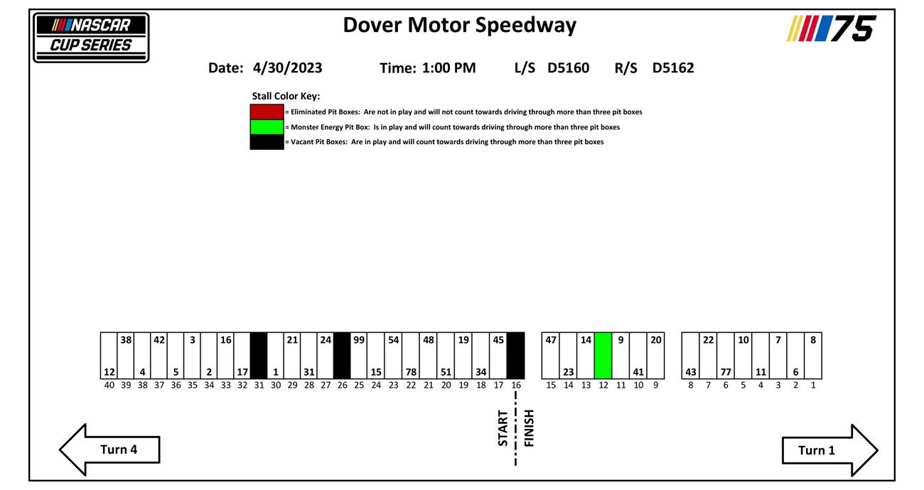 Cup pit stall assignments Dover