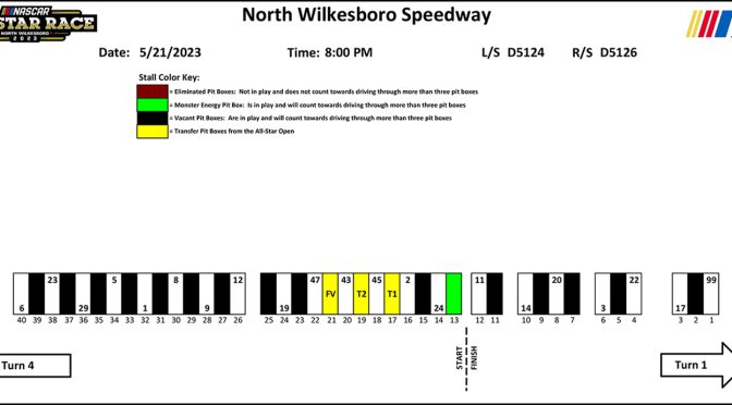 2023 All-Star Race, Open pit-stall assignments