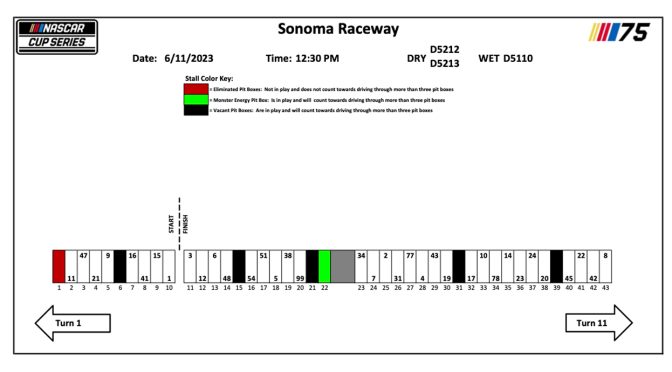 2023 Sonoma pit stall assignments