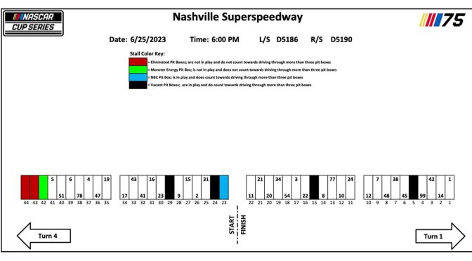 2023 Nashville pit stall assignments | NASCAR