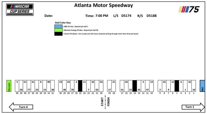 Featured image for 2023 Atlanta-2 pit stall assignments