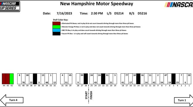 2023 New Hampshire pit stall assignments