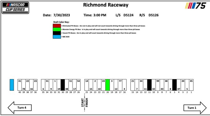 2023 Richmond-2 pit stall assignments