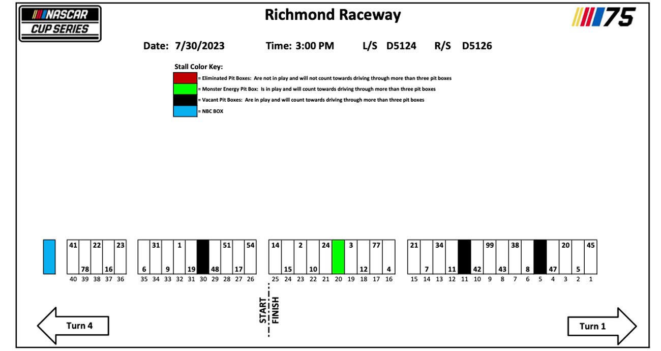 A general rendition of the NASCAR Cup Series pit stall lineup for Richmond.
