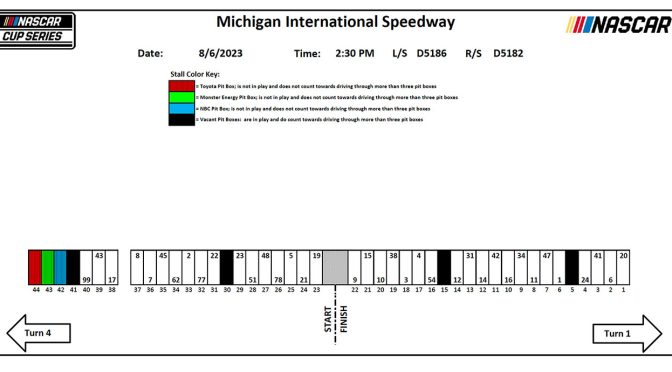 Featured image for 2023 Michigan pit stall assignments