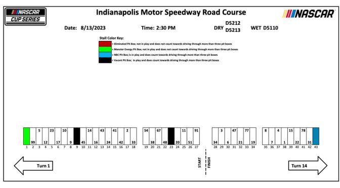 Featured Image for 2023 Indianapolis pit stall assignments