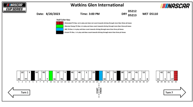 2023 Watkins Glen pit stall assignments